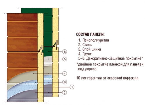 sedvich_panel-(1)