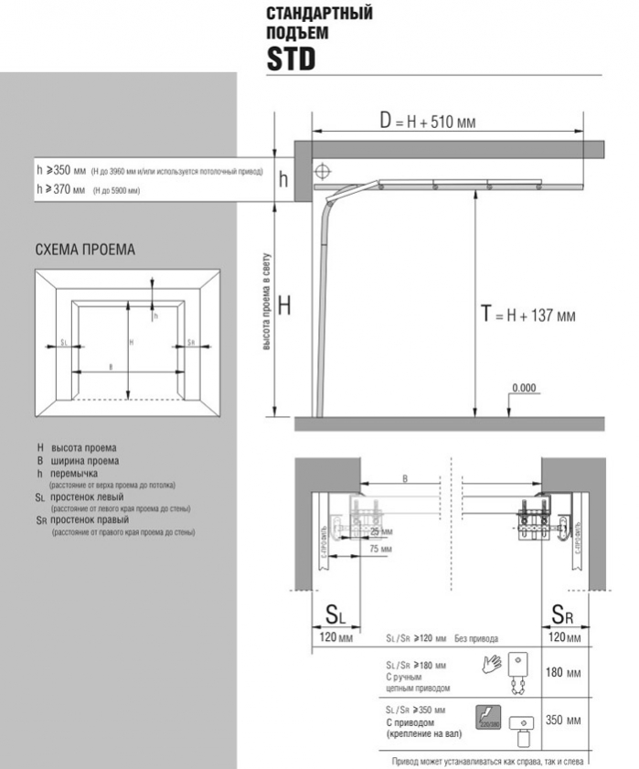 varianti_ust_vorot1